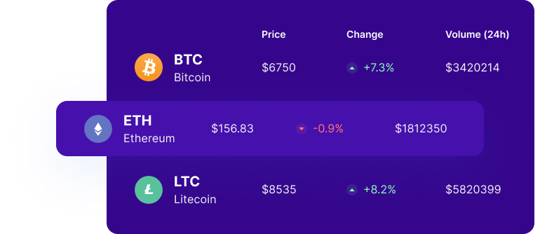 grow your profit chart